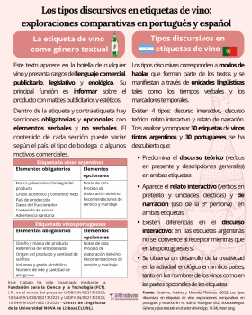 Los tipos discursivos en etiquetas de vino: exploraciones comparativas en portugués y español